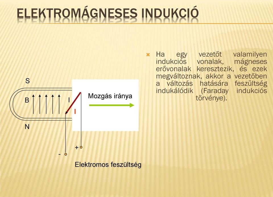és ezek megváltoznak, akkor a vezetőben a változás hatására