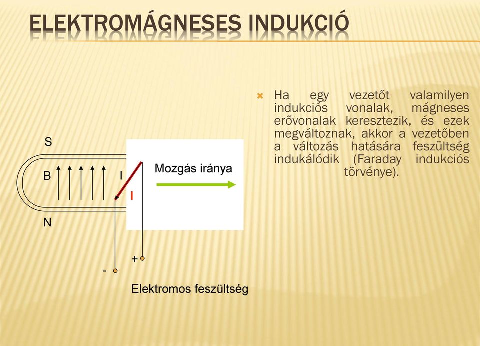 és ezek megváltoznak, akkor a vezetőben a változás hatására