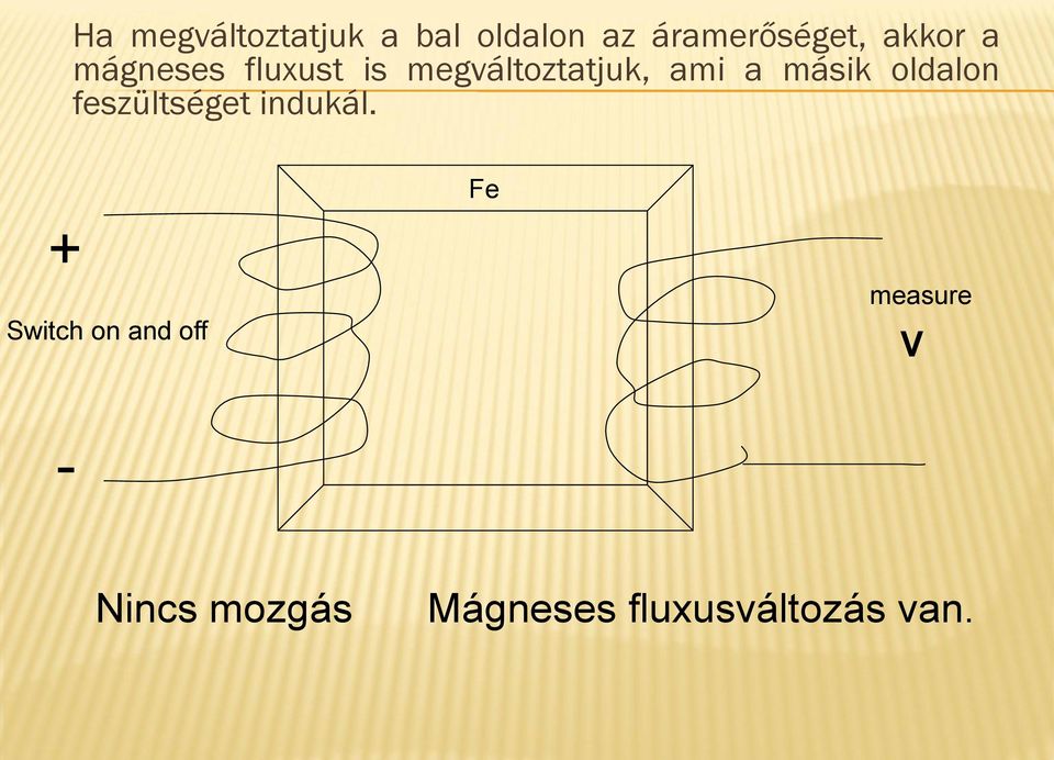 másik oldalon feszültséget indukál.