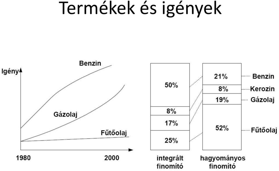 igények