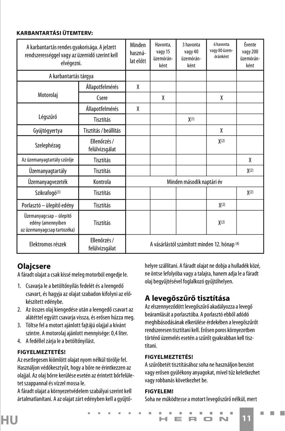 X X Állapotfelmérés X Légszűrő Tisztítás X (1) Gyújtógyertya Tisztítás / beállítás X Szelephézag Ellenőrzés / X (2) felülvizsgálat Az üzemanyagtartály szűrője Tisztítás X Üzemanyagtartály Tisztítás X