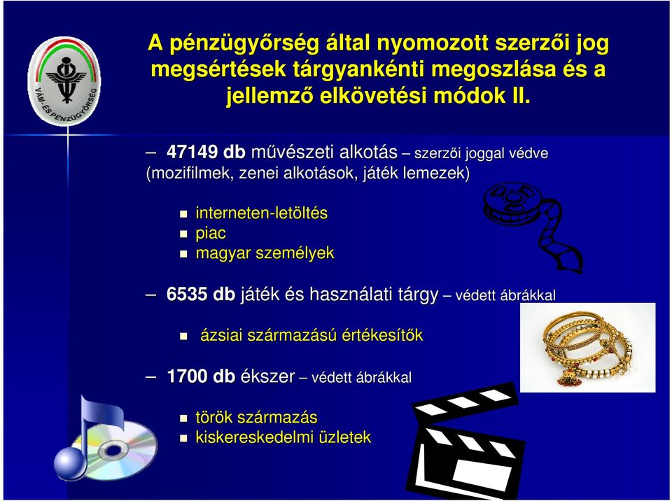 47149 db művészeti alkotás szerzői joggal védve (mozifilmek, zenei alkotások, játék lemezek)