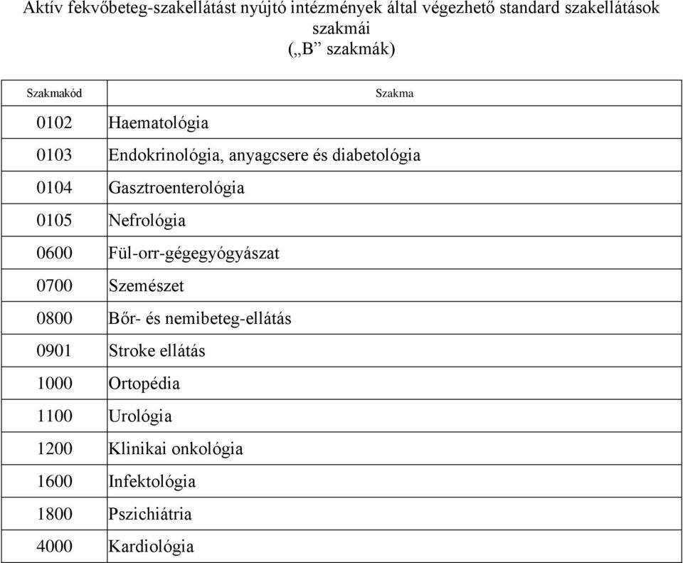 Gasztroenterológia 0105 Nefrológia 0600 Fül-orr-gégegyógyászat 0700 Szemészet 0800 Bőr- és