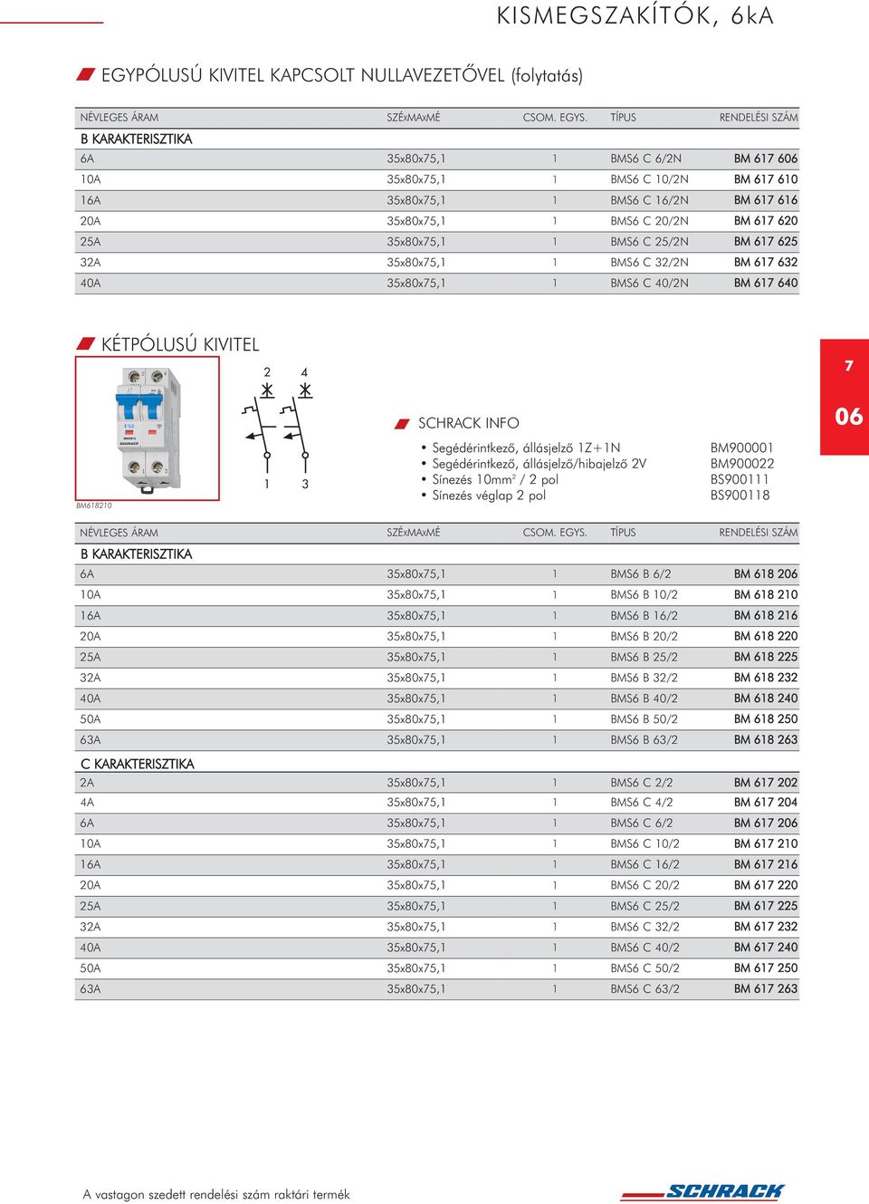 állásjelzõ/hibajelzõ 2V Sínezés 0mm 2 / 2 pol Sínezés véglap 2 pol BM90000 BM900022 BS900 BS9008 6A 35x80x75, BMS6 B 6/2 BM 68 2 0A 35x80x75, BMS6 B 0/2 BM 68 20 6A 35x80x75, BMS6 B 6/2 BM 68 26 20A