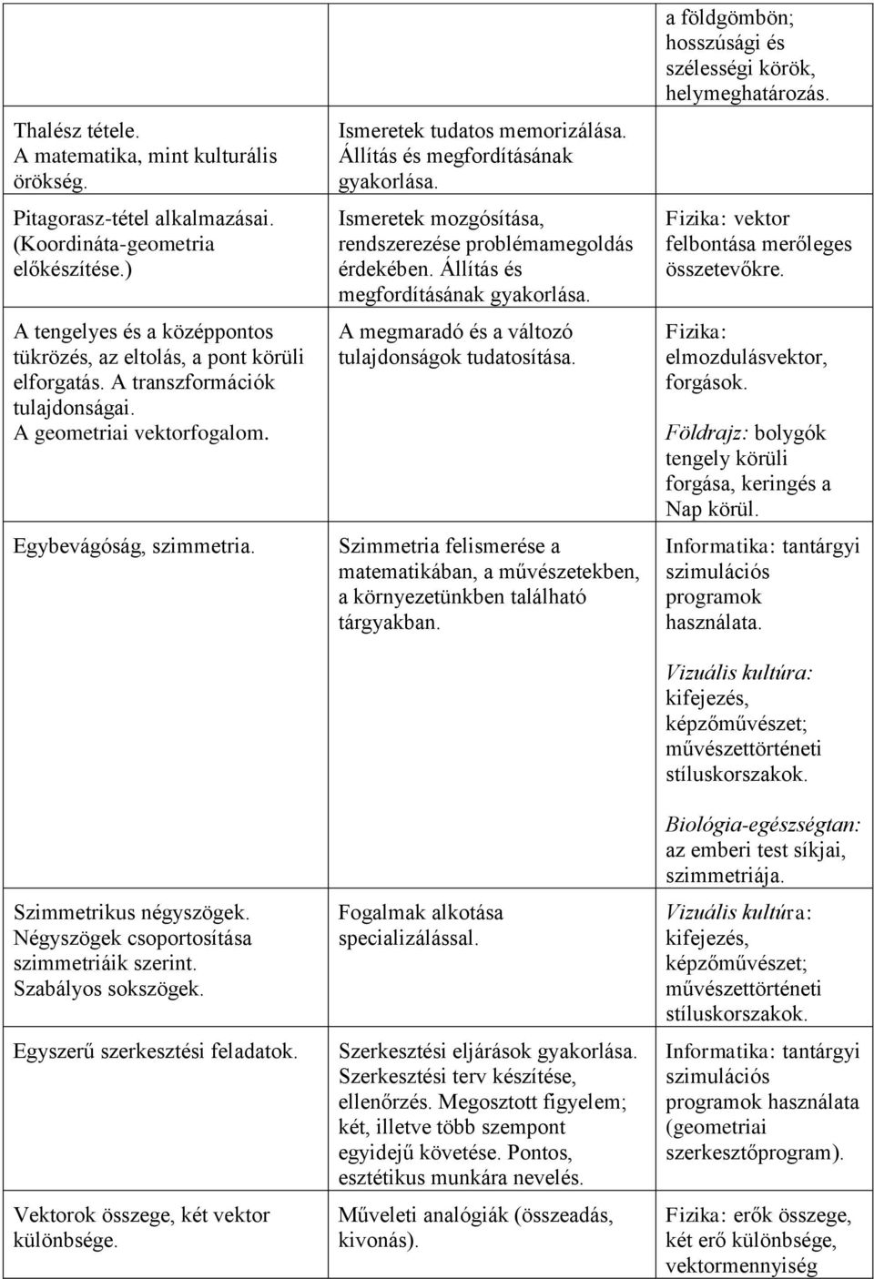 Egyszerű szerkesztési feladatok. Vektorok összege, két vektor különbsége. Ismeretek tudatos memorizálása. Állítás és megfordításának gyakorlása.
