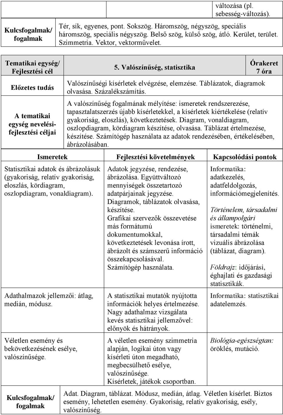 Valószínűség, statisztika Órakeret 7 óra Valószínűségi kísérletek elvégzése, elemzése. Táblázatok, diagramok olvasása. Százalékszámítás.