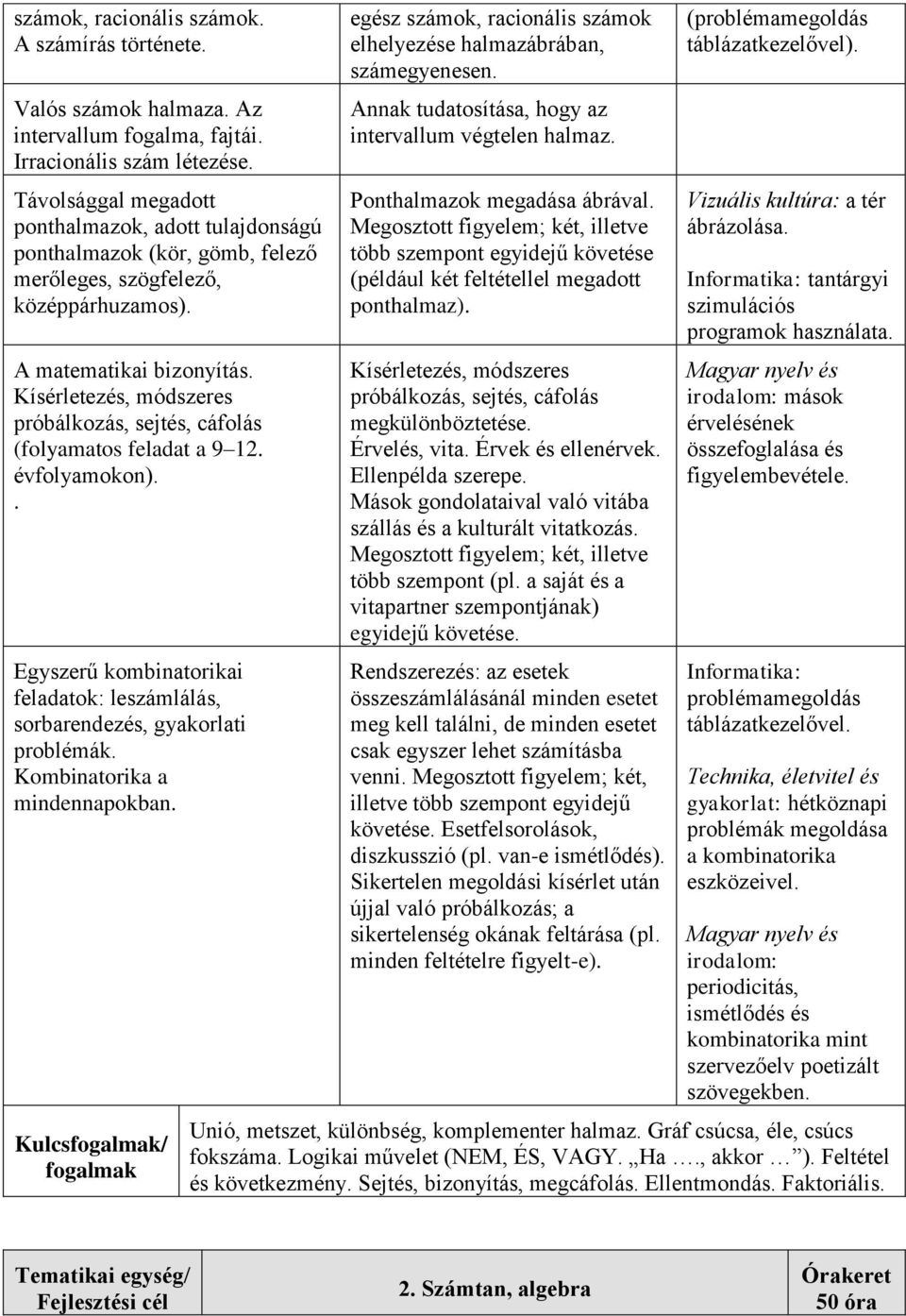 Kísérletezés, módszeres próbálkozás, sejtés, cáfolás (folyamatos feladat a 9 12. évfolyamokon).. Egyszerű kombinatorikai feladatok: leszámlálás, sorbarendezés, gyakorlati problémák.