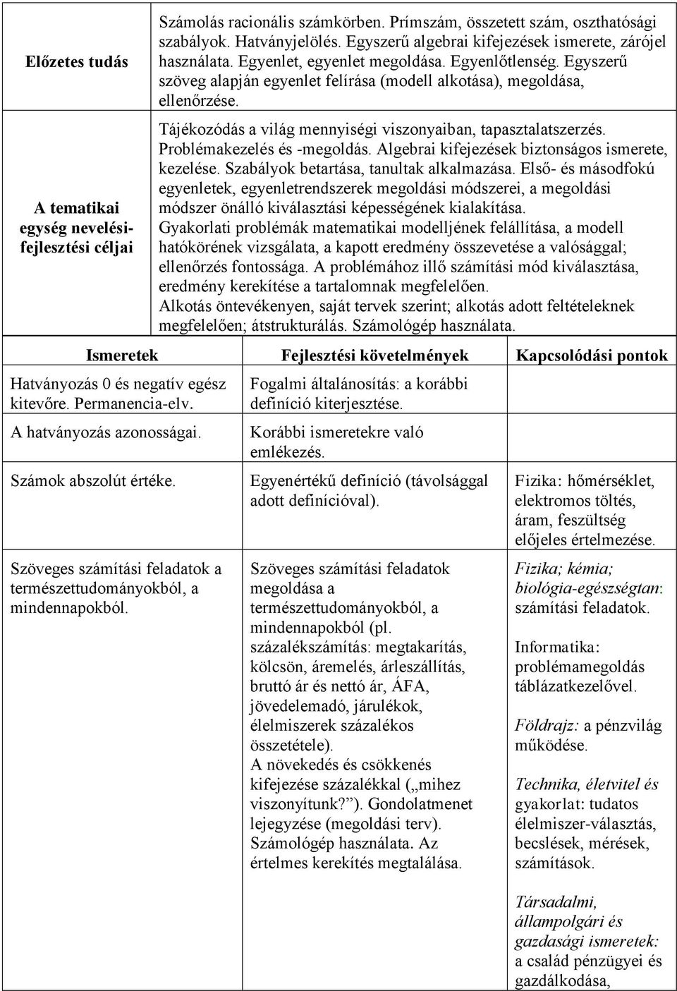 Tájékozódás a világ mennyiségi viszonyaiban, tapasztalatszerzés. Problémakezelés és -megoldás. Algebrai kifejezések biztonságos ismerete, kezelése. Szabályok betartása, tanultak alkalmazása.