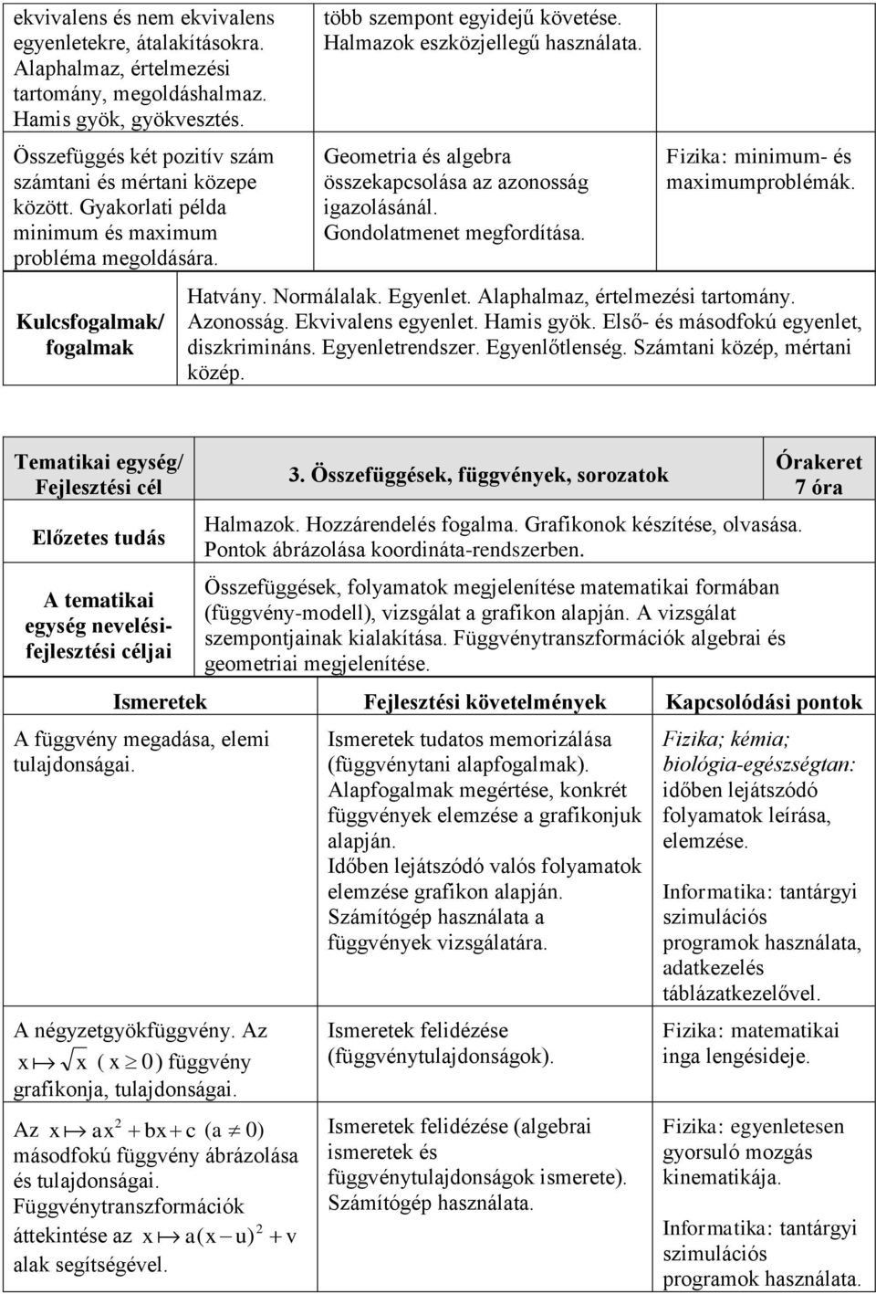 Geometria és algebra összekapcsolása az azonosság igazolásánál. Gondolatmenet megfordítása. Fizika: minimum- és maximumproblémák. Hatvány. Normálalak. Egyenlet. Alaphalmaz, értelmezési tartomány.