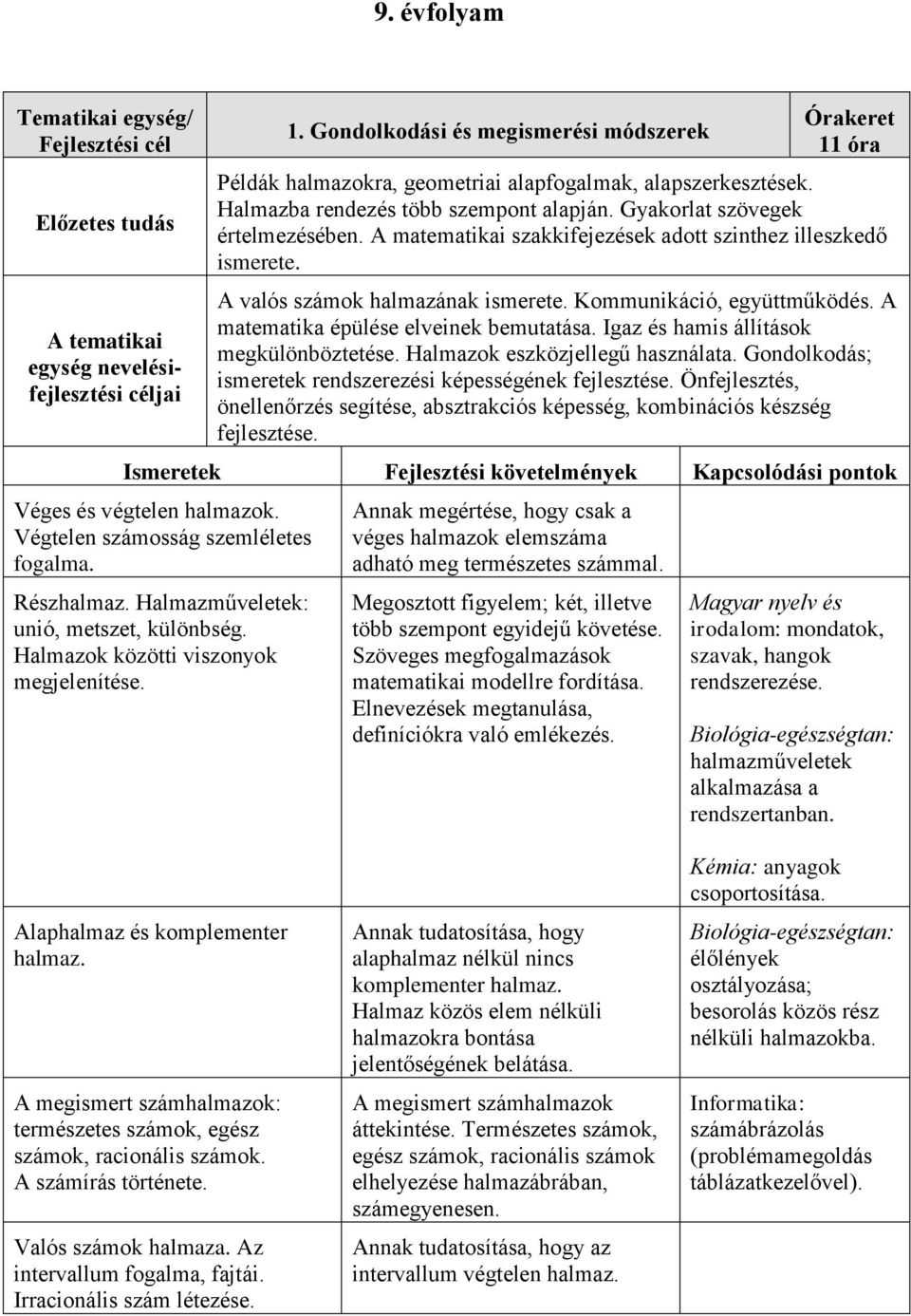 A matematikai szakkifejezések adott szinthez illeszkedő ismerete. A valós számok halmazának ismerete. Kommunikáció, együttműködés. A matematika épülése elveinek bemutatása.