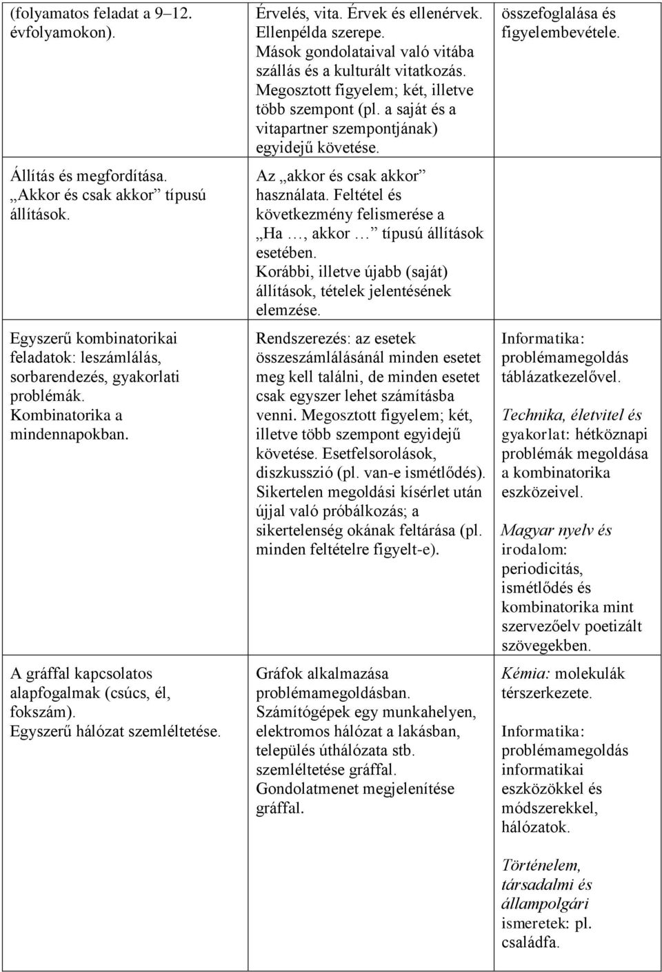 Mások gondolataival való vitába szállás és a kulturált vitatkozás. Megosztott figyelem; két, illetve több szempont (pl. a saját és a vitapartner szempontjának) egyidejű követése.