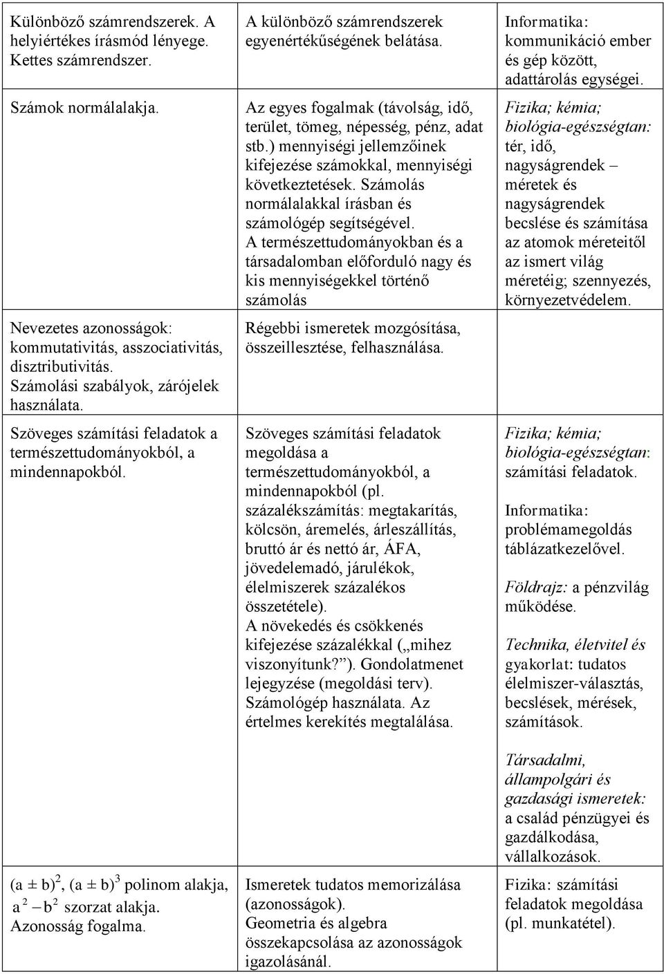 2 2 a b A különböző számrendszerek egyenértékűségének belátása. Az egyes fogalmak (távolság, idő, terület, tömeg, népesség, pénz, adat stb.