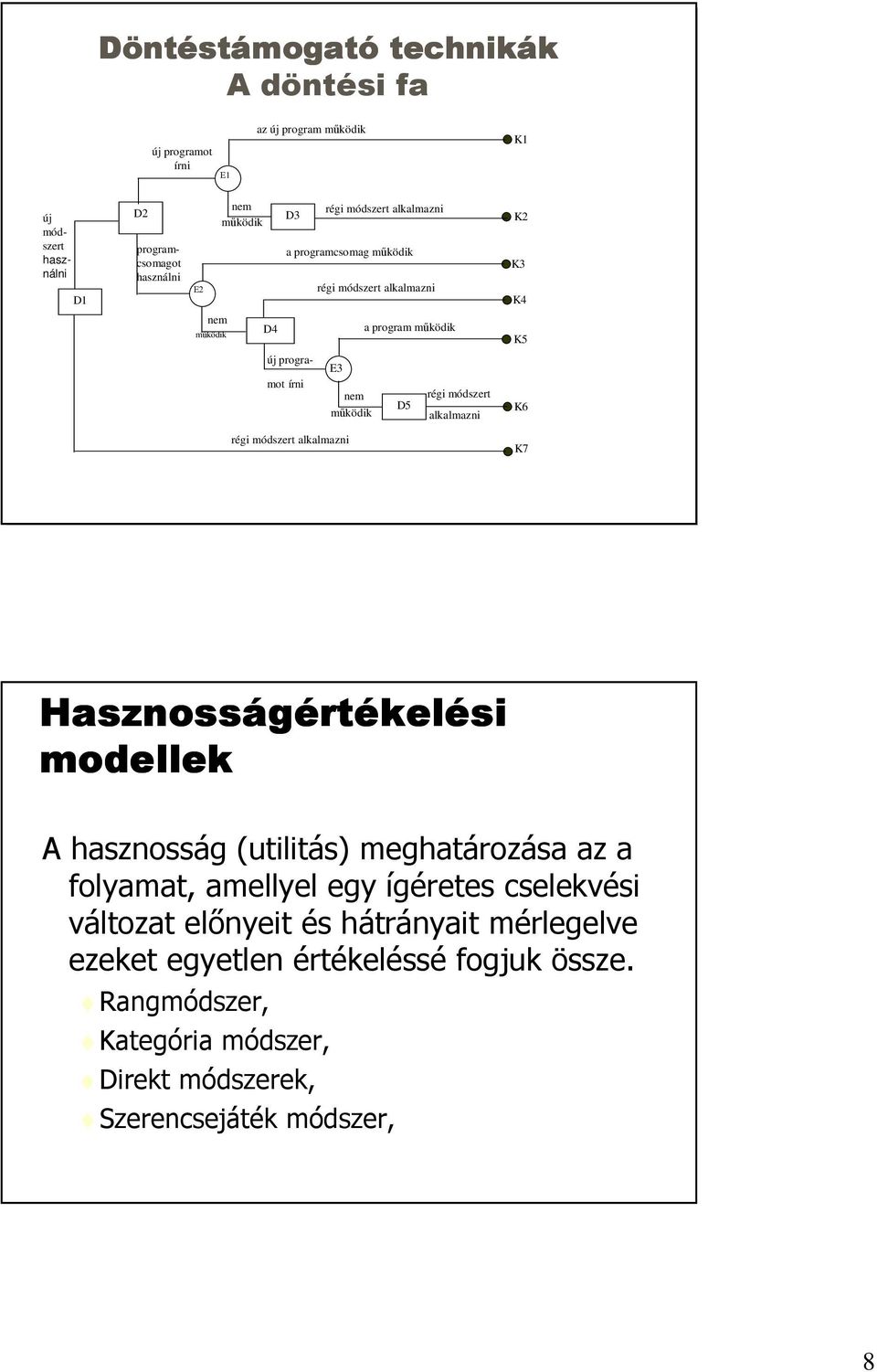 módszert alkalmazni K6 régi módszert alkalmazni K7 Hasznosságért rtékel kelési modellek A hasznosság (utilitás) meghatározása az a folyamat, amellyel egy ígéretes