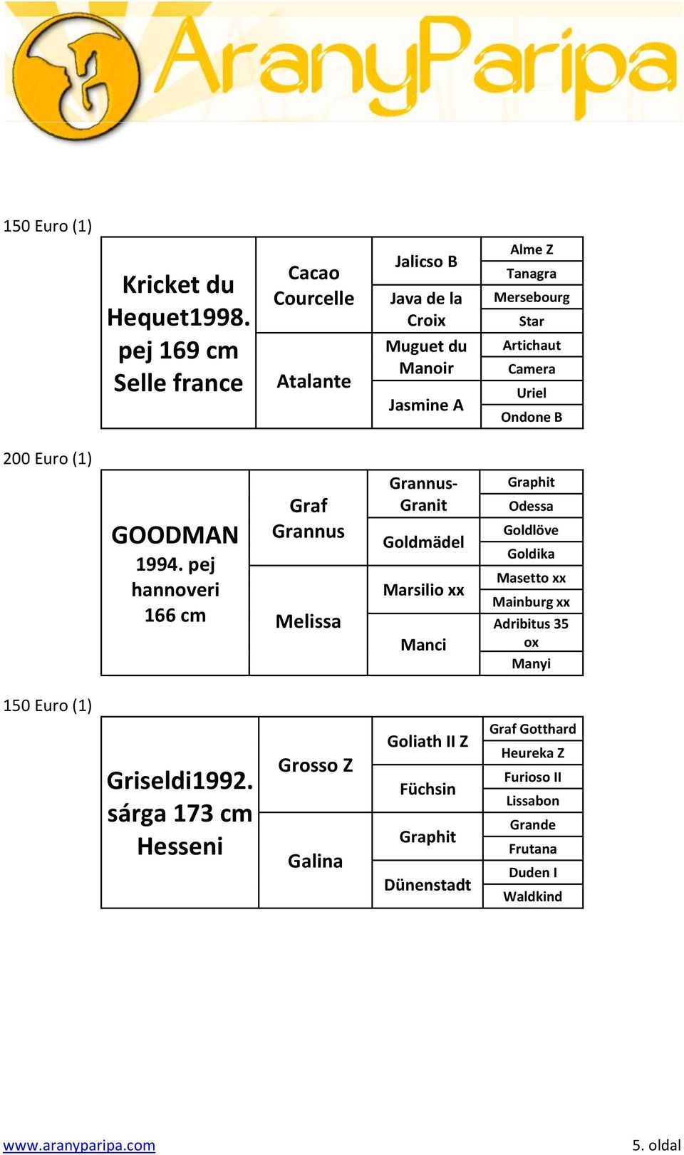 Camera Uriel Ondone B 200 Euro (1) GOODMAN 1994.