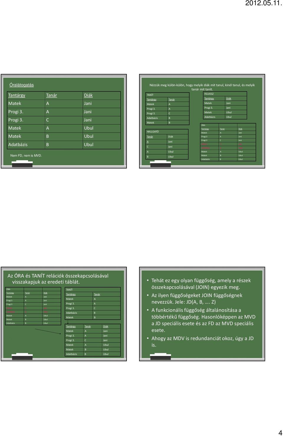 ÓR Progi 3 Progi 3 datbázis datbázis TNÍT datbázis datbázis Tehát ez egy olyan függőség, amely a részek összekapcsolásával (JOIN) egyezik meg.