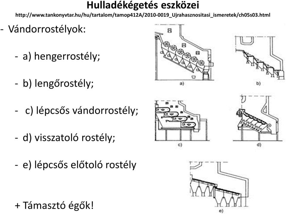 html - Vándorrostélyok: - a) hengerrostély; - b) lengőrostély; - c)