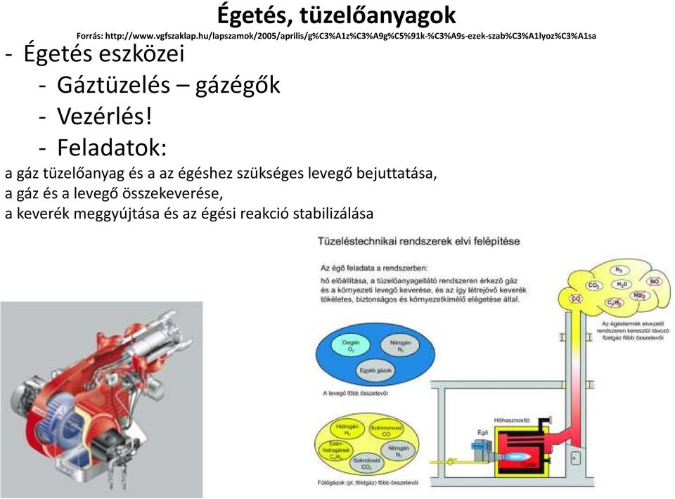 Égetés eszközei - Gáztüzelés gázégők - Vezérlés!