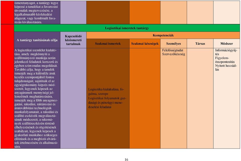 kialakítása, amely megkönnyíti a szállítmányozó munkája során jelentkező feladatok korszerű és egyben színvonalas megoldását.
