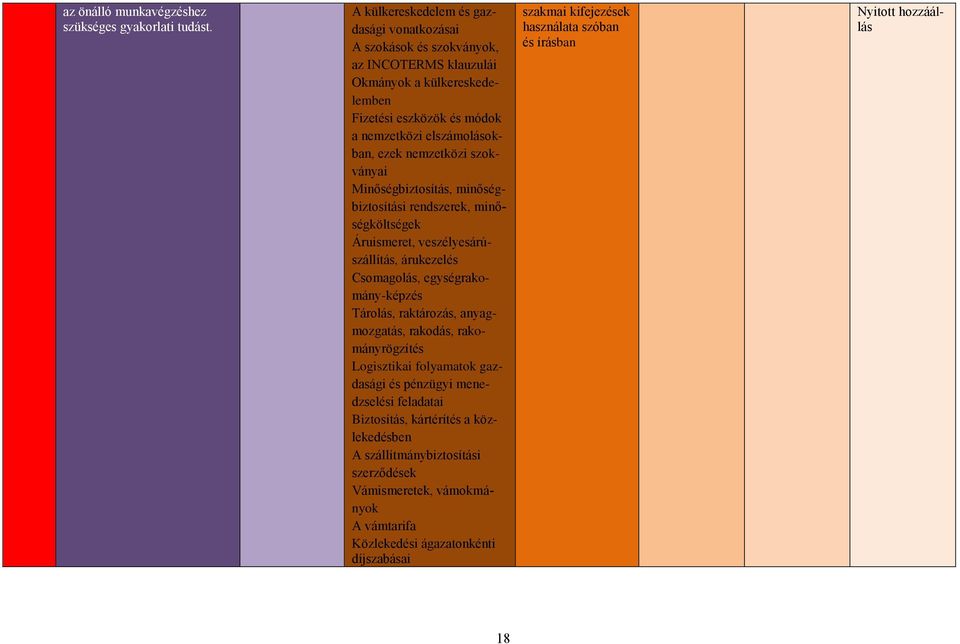 nemzetközi szokványai Minőségbiztosítás, minőségbiztosítási rendszerek, minőségköltségek Áruismeret, veszélyesárúszállítás, árukezelés Csomagolás, egységrakomány-képzés Tárolás, raktározás,