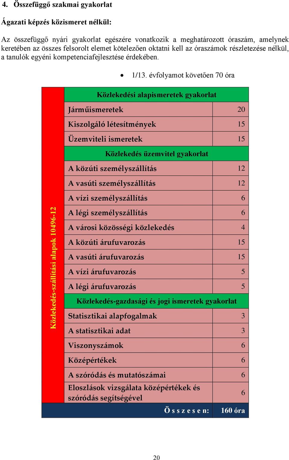 oktatni kell az óraszámok részletezése nélkül, a tanulók egyéni kompetenciafejlesztése érdekében. 1/13.
