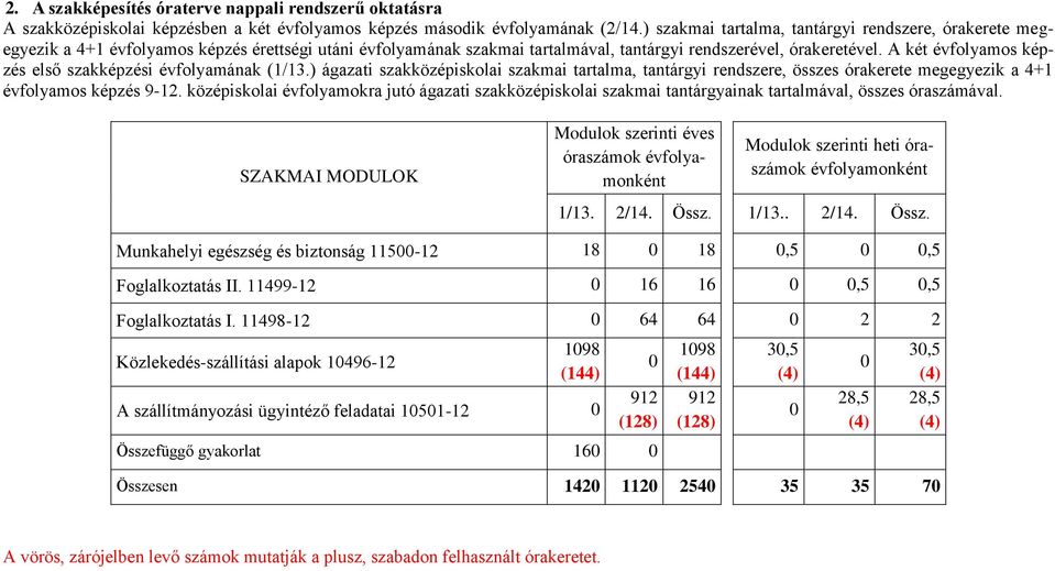 A két évfolyamos képzés első szakképzési évfolyamának (1/13.) ágazati szakközépiskolai szakmai tartalma, tantárgyi rendszere, összes órakerete megegyezik a 4+1 évfolyamos képzés 9-12.