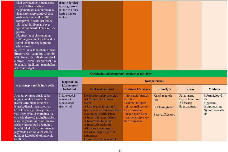 fejlessze ki a tanulóban a szállítmányozás, valamint a kombinált fuvarozás alkalmazásának előnyeit, azok szervezését, a feladatok hatékony megoldásának fontosságát.