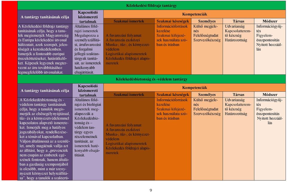 A tantárgy tanításának célja A Közlekedésbiztonság és - védelem tantárgy tanításának célja, hogy a tanulók megismerjék az elsősegélynyújtással, tűz- és a környezetvédelemmel kapcsolatos alapvető