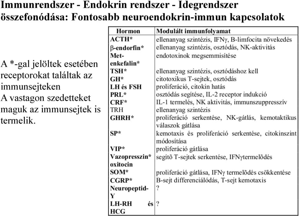 A *-gal jelöltek esetében receptorokat találtak az