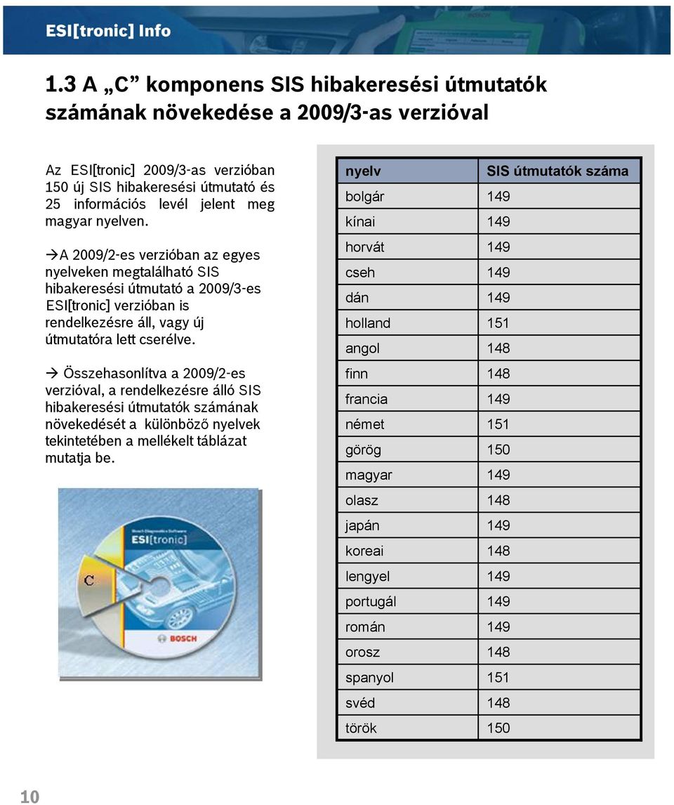 Összehasonlítva a 2009/2-es verzióval, a rendelkezésre álló SIS hibakeresési útmutatók számának növekedését a különböző nyelvek tekintetében a mellékelt táblázat mutatja be.