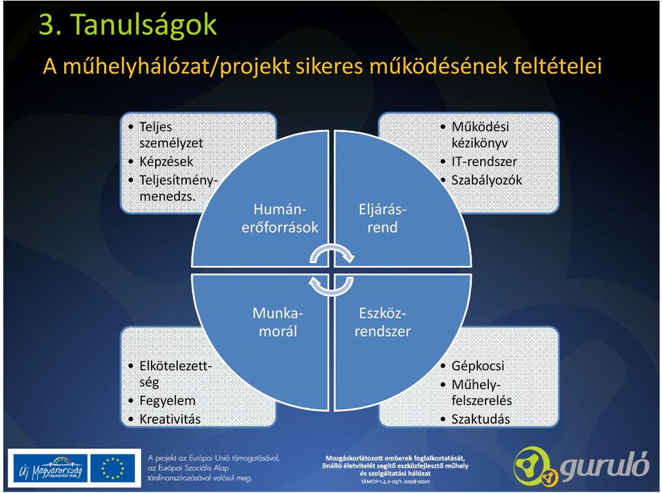 Humánerőforrások Eljárásrend Működési kézikönyv IT-rendszer Szabályozók