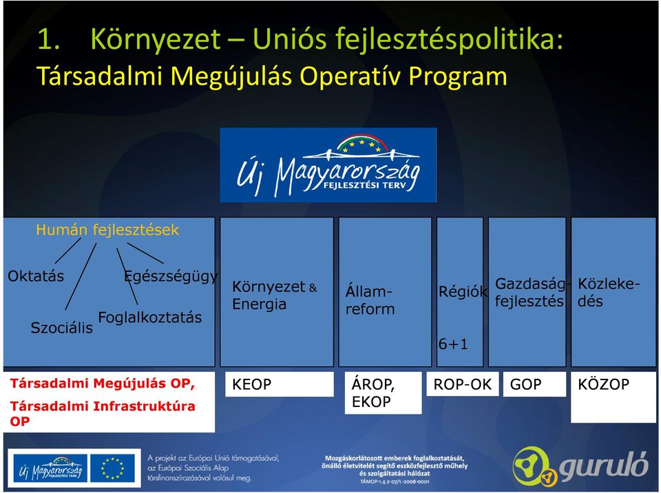 Energia Közleke- dés Állam- reform Régiók 6+1 Gazdaság- fejlesztés