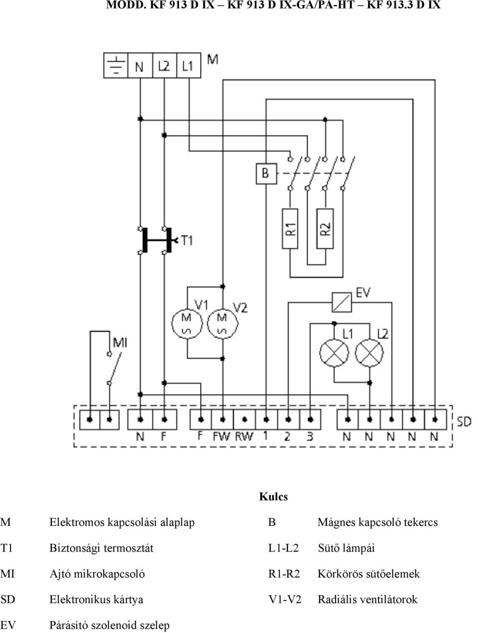 T1 Biztonsági termosztát L1-L2 Sütő lámpái MI Ajtó mikrokapcsoló R1-R2