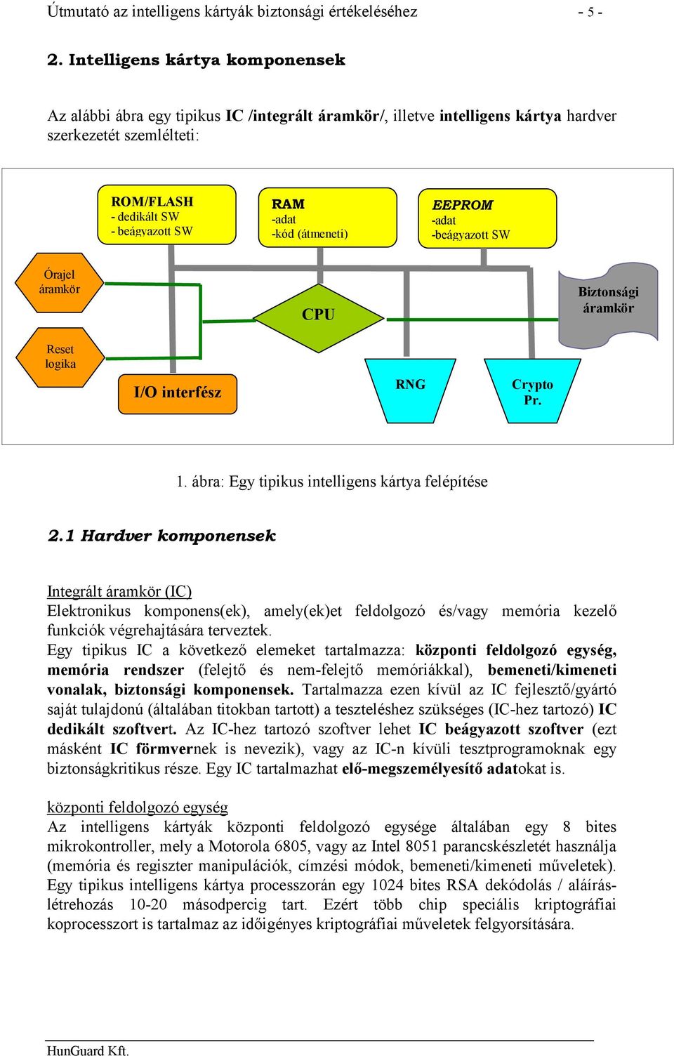 (átmeneti) EEPROM -adat -beágyazott SW Órajel áramkör CPU Biztonsági áramkör Reset logika 1. ábra I/O interfész RNG Crypto Pr. 1. ábra: Egy tipikus intelligens kártya felépítése 2.