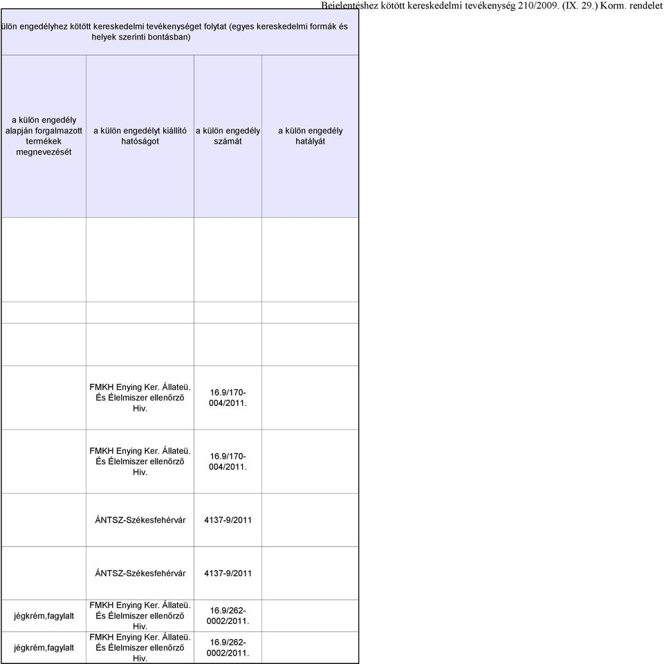 Állateü. És Élelmiszer ellenőrző Hiv. 16.9/170-004/2011. FMKH Enying Ker. Állateü. És Élelmiszer ellenőrző Hiv. 16.9/170-004/2011. ÁNTSZ-Székesfehérvár 4137-9/2011 ÁNTSZ-Székesfehérvár 4137-9/2011 jégkrém,fagylalt jégkrém,fagylalt FMKH Enying Ker.