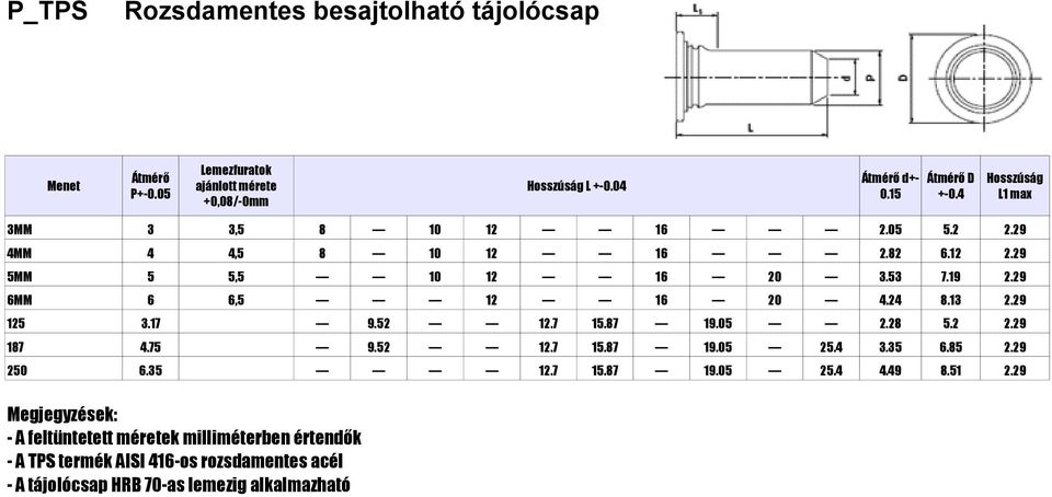 19 2.29 6MM 6 6,5 12 16 20 4.24 8.13 2.29 125 3.17 9.52 12.7 15.87 19.05 2.28 5.2 2.29 187 4.75 9.52 12.7 15.87 19.05 25.4 3.35 6.85 2.