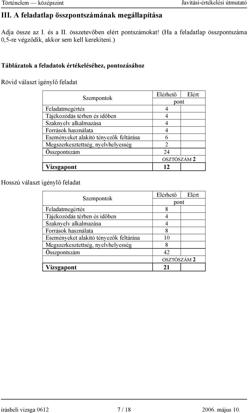 Szaknyelv alkalmazása 4 Források használata 4 Eseményeket alakító tényezők feltárása 6 Megszerkesztettség, nyelvhelyesség 2 Összpontszám 24 OSZTÓSZÁM 2 Vizsgapont 12 Szempontok Elérhető Elért pont