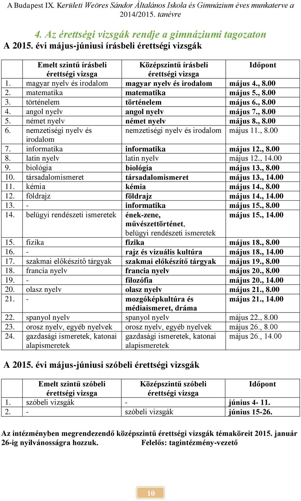 német nyelv német nyelv május 8., 8.00 6. nemzetiségi nyelv és nemzetiségi nyelv és irodalom május 11., 8.00 irodalom 7. informatika informatika május 12., 8.00 8. latin nyelv latin nyelv május 12.