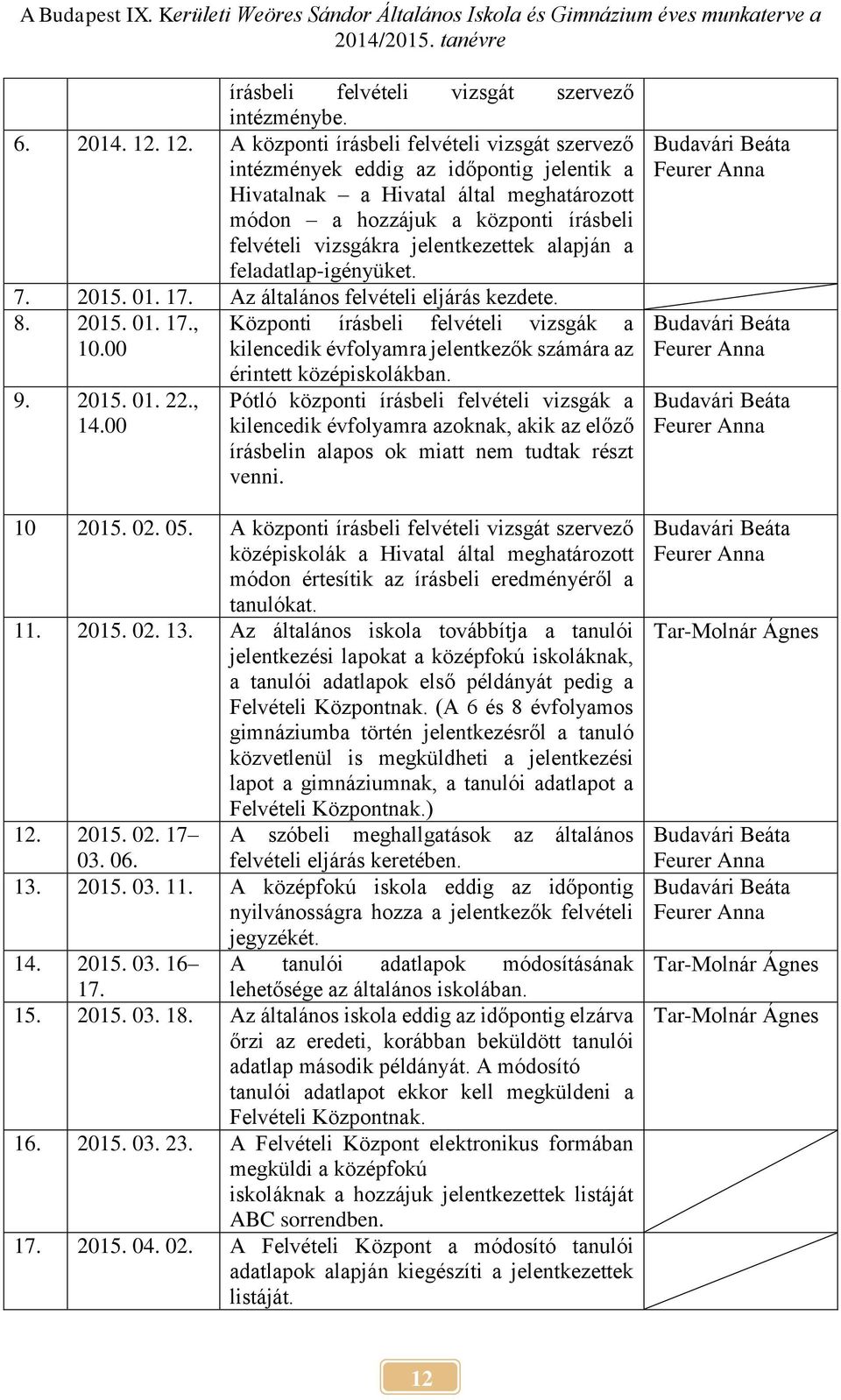 jelentkezettek alapján a feladatlap-igényüket. 7. 2015. 01. 17. Az általános felvételi eljárás kezdete. 8. 2015. 01. 17., Központi írásbeli felvételi vizsgák a 10.