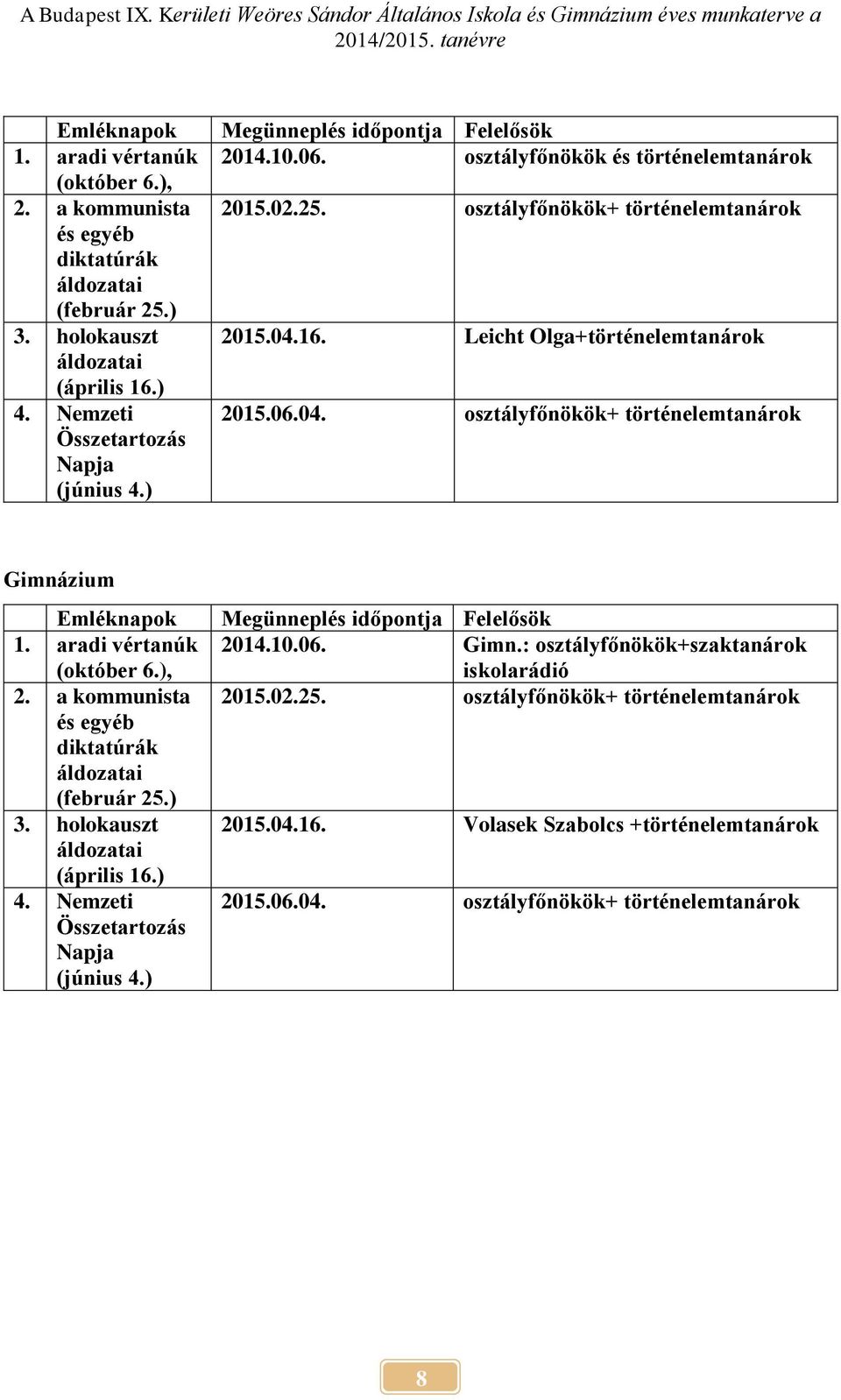 16. Leicht Olga+történelemtanárok 2015.06.04. osztályfőnökök+ történelemtanárok Gimnázium ) Megünneplés időpontja Felelősök 2014.10.06. Gimn.: osztályfőnökök+szaktanárok iskolarádió 2015.02.25.
