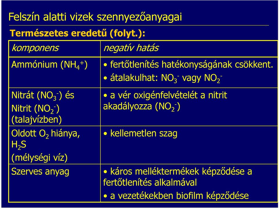 (mélységi víz) Szerves anyag negatív hatás fertőtlenítés hatékonyságának csökkent.