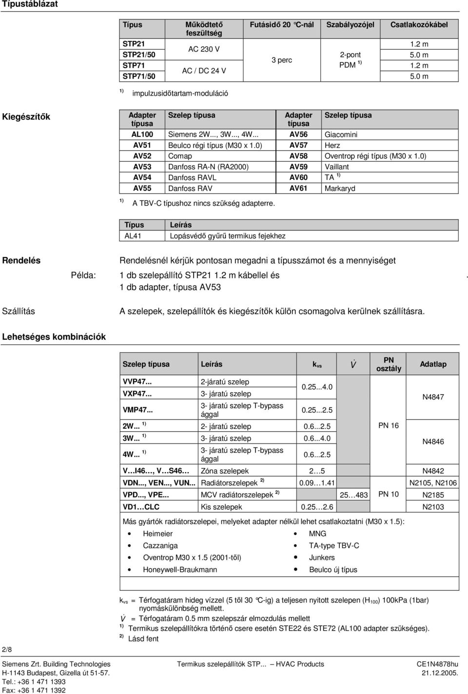 Oventrop régi típus (M30 x 10) AV53 Danfoss RA-N (RA2000) AV59 Vaillant AV54 Danfoss RAVL AV60 TA 1) AV55 Danfoss RAV AV61 Markaryd 1) A TBV-C típushoz nincs szükség adapterre Típus AL41 Leírás