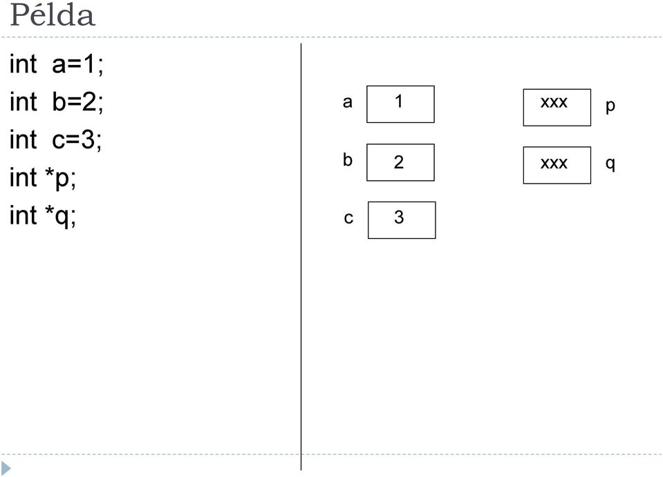 p int c=3; int