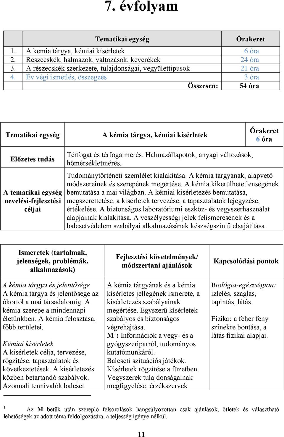 Év végi ismétlés, összegzés 3 óra Összesen: 54 óra Tematikai egység A kémia tárgya, kémiai kísérletek Órakeret 6 óra Előzetes tudás A tematikai egység nevelési-fejlesztési céljai Térfogat és