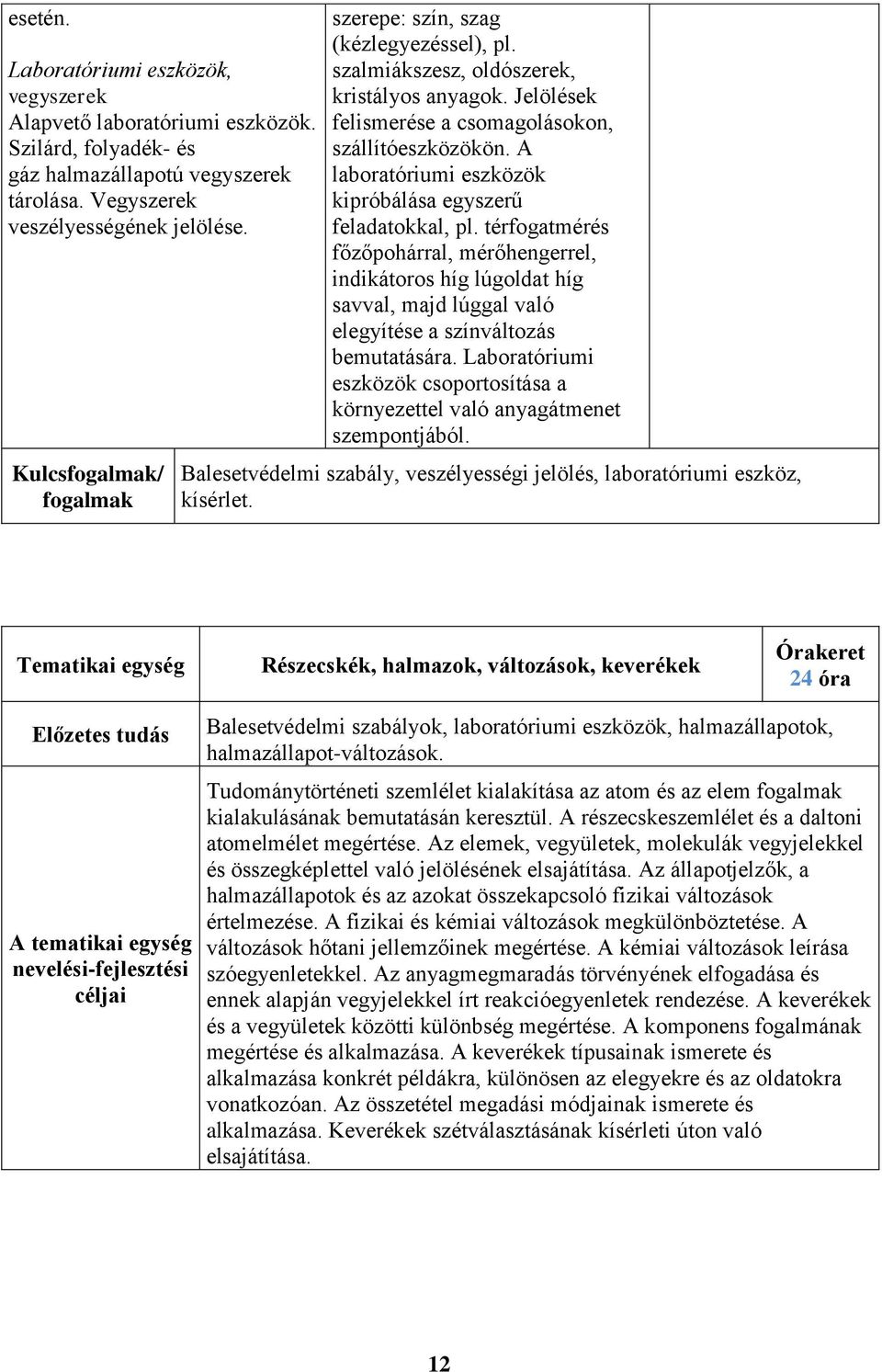 A laboratóriumi eszközök kipróbálása egyszerű feladatokkal, pl. térfogatmérés főzőpohárral, mérőhengerrel, indikátoros híg lúgoldat híg savval, majd lúggal való elegyítése a színváltozás bemutatására.