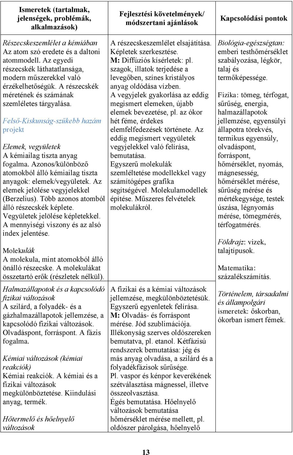 Felső-Kiskunság-szűkebb hazám projekt Elemek, vegyületek A kémiailag tiszta anyag fogalma. Azonos/különböző atomokból álló kémiailag tiszta anyagok: elemek/vegyületek.