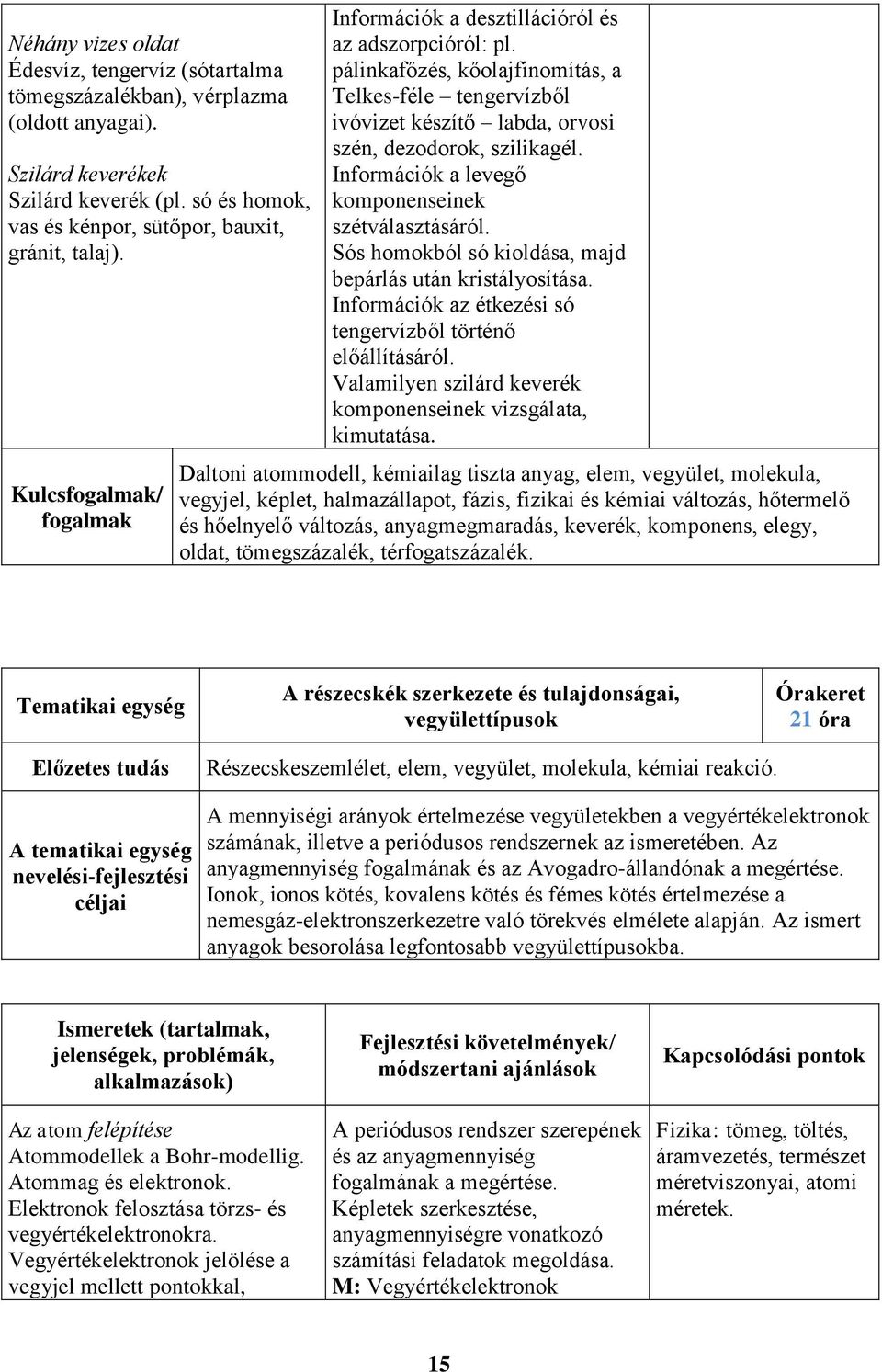 Információk a levegő komponenseinek szétválasztásáról. Sós homokból só kioldása, majd bepárlás után kristályosítása. Információk az étkezési só tengervízből történő előállításáról.