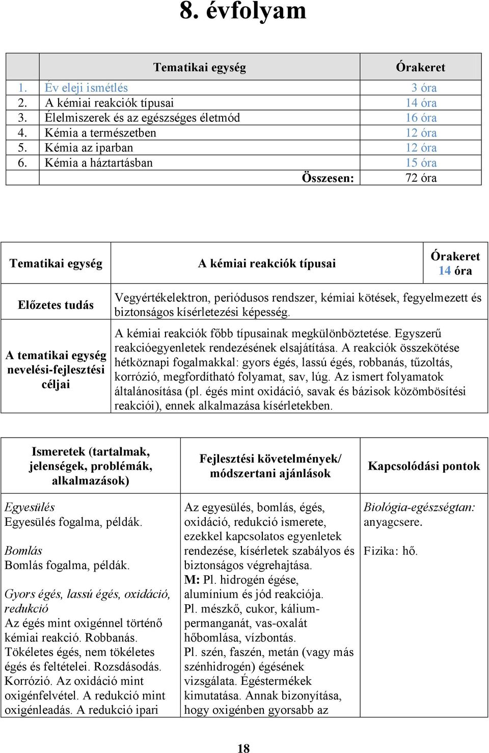 Kémia a háztartásban 15 óra Összesen: 72 óra Tematikai egység A kémiai reakciók típusai Órakeret 14 óra Előzetes tudás A tematikai egység nevelési-fejlesztési céljai Vegyértékelektron, periódusos