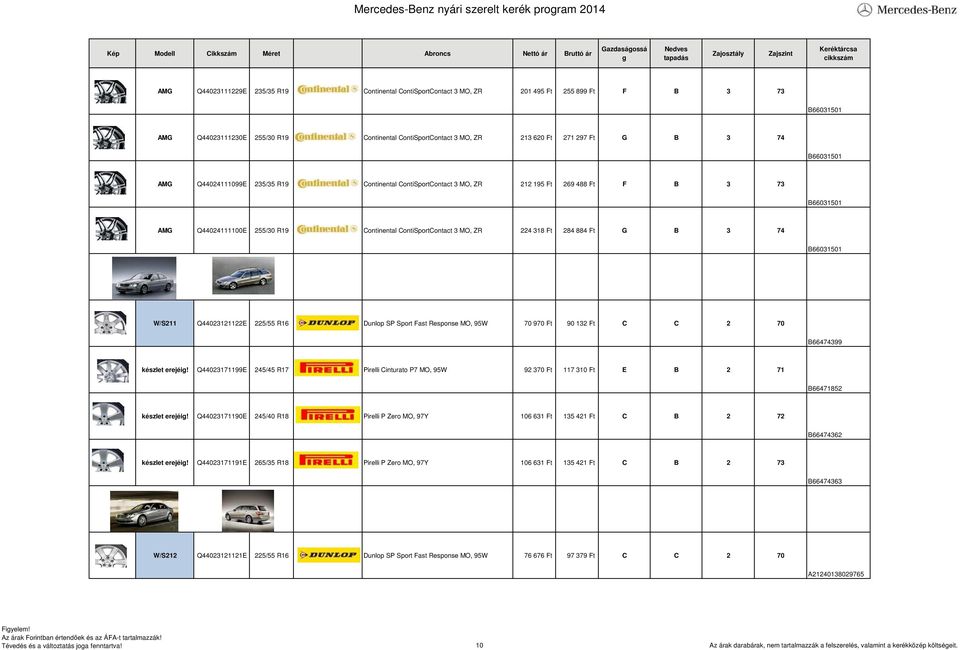 318 Ft 284 884 Ft G B 3 74 B66031501 W/S211 Q44023121122E 225/55 R16 Dunlop SP Sport Fast Response MO, 95W 70 970 Ft 90 132 Ft C C 2 70 B66474399 készlet erejéi!