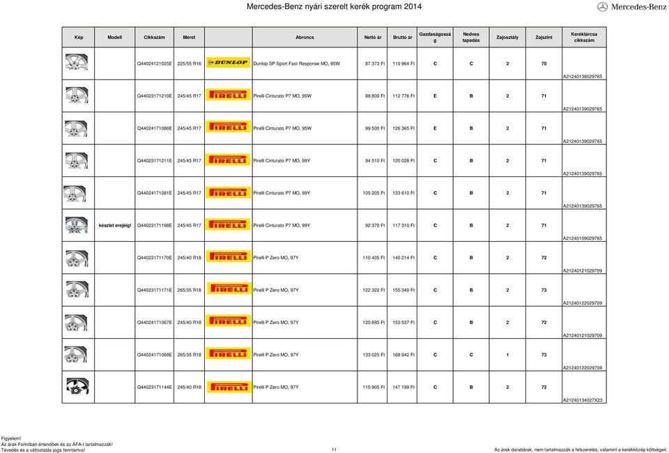 A21240139029765 Q44024171081E 245/45 R17 Pirelli Cinturato P7 MO, 99Y 105 205 Ft 133 610 Ft C B 2 71 A21240139029765 készlet erejéi!