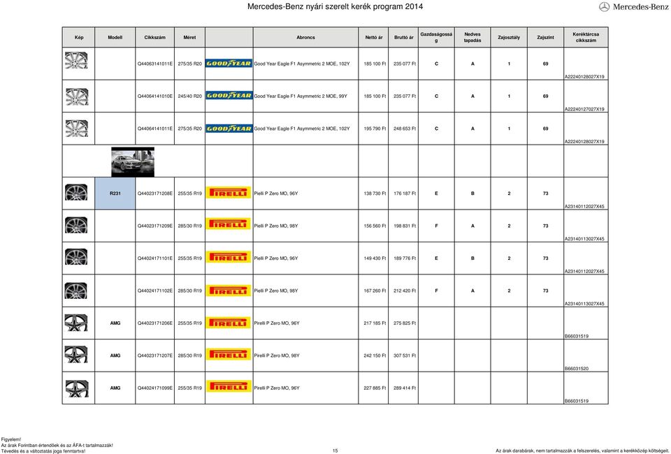 Ft 176 187 Ft E B 2 73 A23140112027X45 Q44023171209E 285/30 R19 Pielli P Zero MO, 98Y 156 560 Ft 198 831 Ft F A 2 73 A23140113027X45 Q44024171101E 255/35 R19 Pielli P Zero MO, 96Y 149 430 Ft 189 776